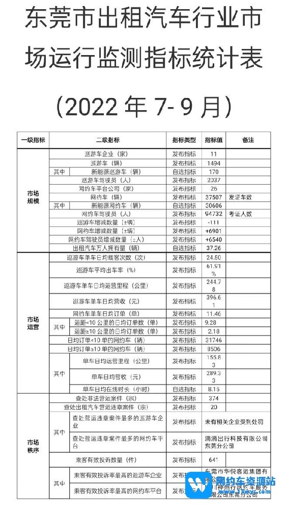 合规网约车日均流水多少钱？司机收入公开