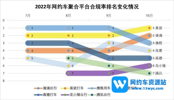 10月各地共发放网约车“车证”488.8万本 企业主动加码激励合规