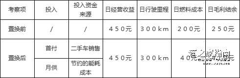 【分享】盲目跟风换车，是因为你没看懂这些点插图