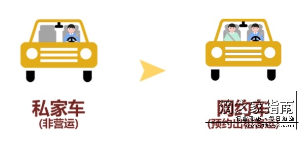 想跑网约车，能不能私家车变更为网约车?