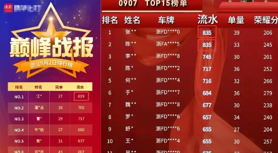 网约车真实收入_滴滴司机的每日流水_网约车行业真相